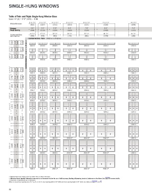 35 Sh Window Chart